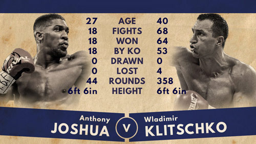 Đại chiến boxing Klitschko - Joshua: Song hùng tranh bá - 2