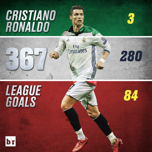 Ronaldo hỏng 11m vẫn phá kỷ lục 46 năm, tẩy thẻ bất thành - 1