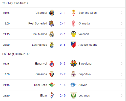 Tiêu điểm vòng 35 La Liga: Cờ trong tay Barca - 3