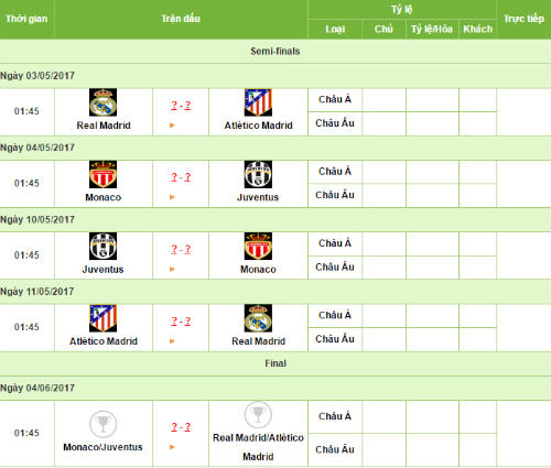 Cúp C1 trước bán kết: Madrid rực lửa hận thù, Juventus ôm bá mộng - 3