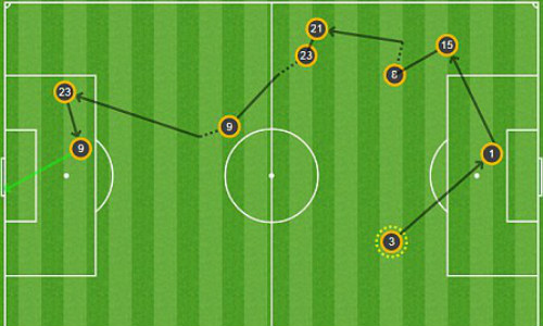 Góc chiến thuật Monaco - Juventus: Monaco hóa &#34;Barca 2.0&#34; - 2