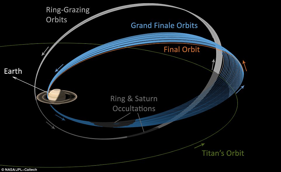 Âm thanh kỳ lạ tàu vũ trụ NASA thu được từ “cõi chết” - 2