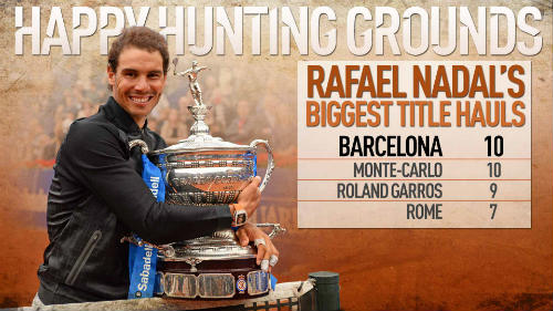 Roland Garros: Nadal vua ở đất nện, Federer vẫn sáng giá số 1 - 1