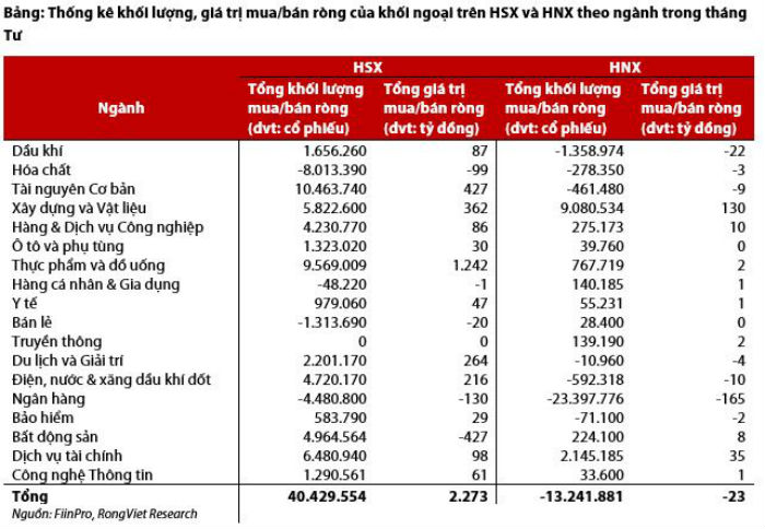 Cổ phiếu bất động sản bị khối ngoại bán ra mạnh nhất - 2