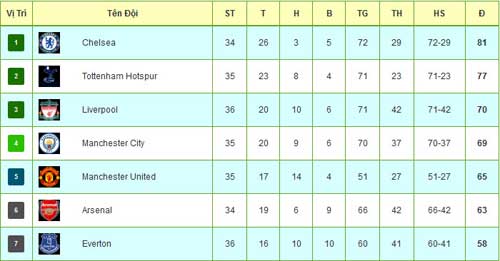 Arsenal - MU: Định đoạt derby trong 3 phút - 3