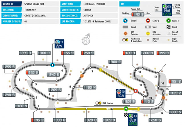 Đua xe F1, Spanish GP 2017: Khôn ngoan không lại với... trời - 2