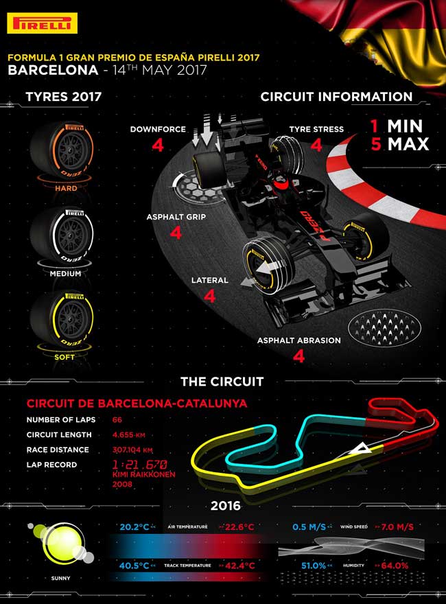 Đua xe F1, Spanish GP 2017: Khôn ngoan không lại với... trời - 1