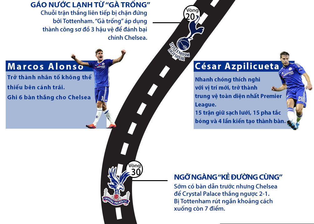 Chelsea vô địch Ngoại hạng Anh: Màu xanh bất tử (Infographic) - 3