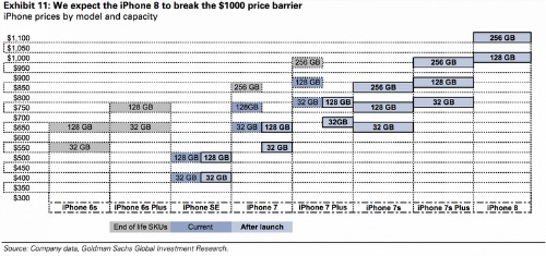 Xác nhận: iPhone 8 sẽ có giá 1000 USD - 1