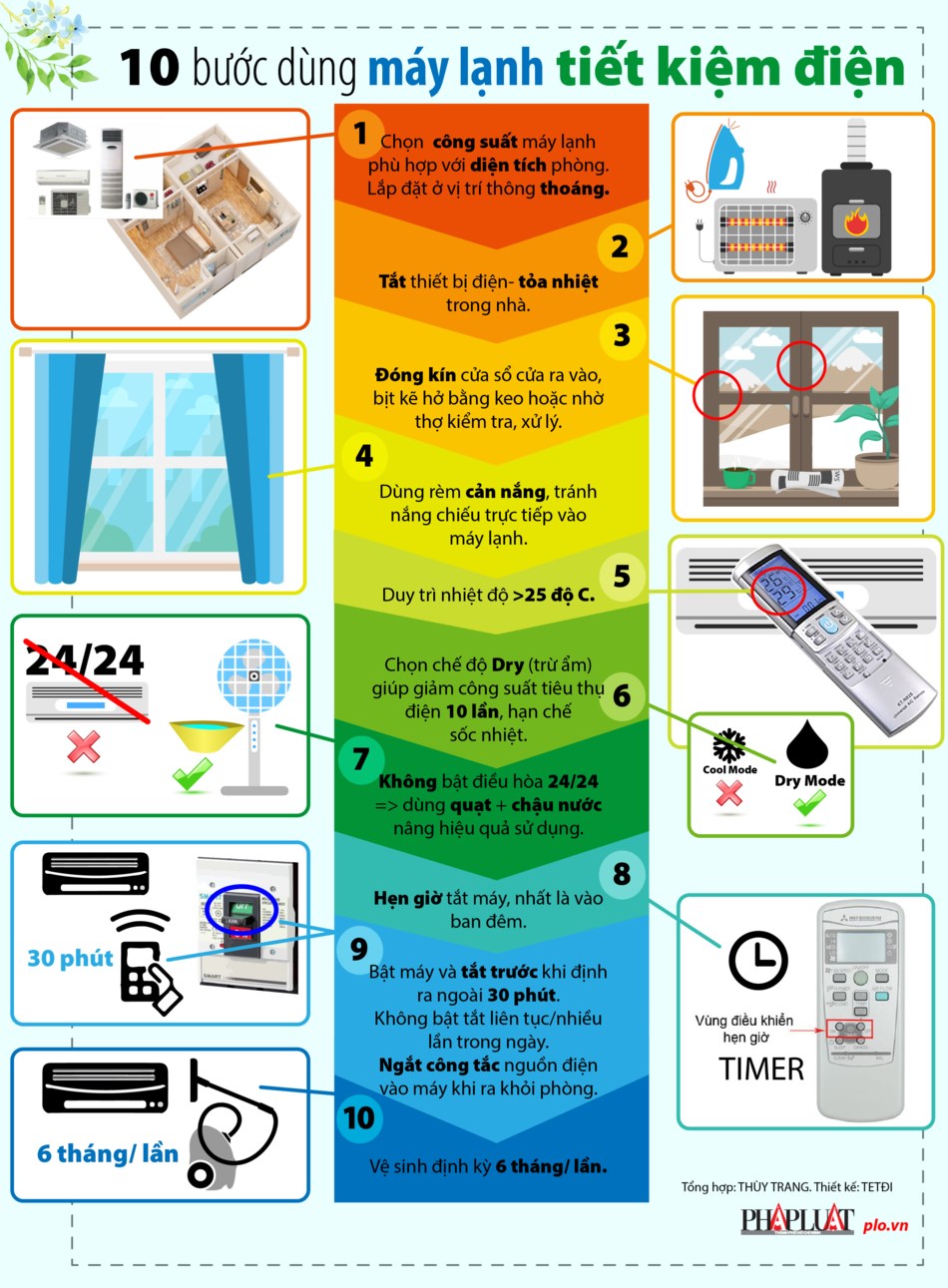 10 bước dùng máy lạnh tiết kiệm điện - 1