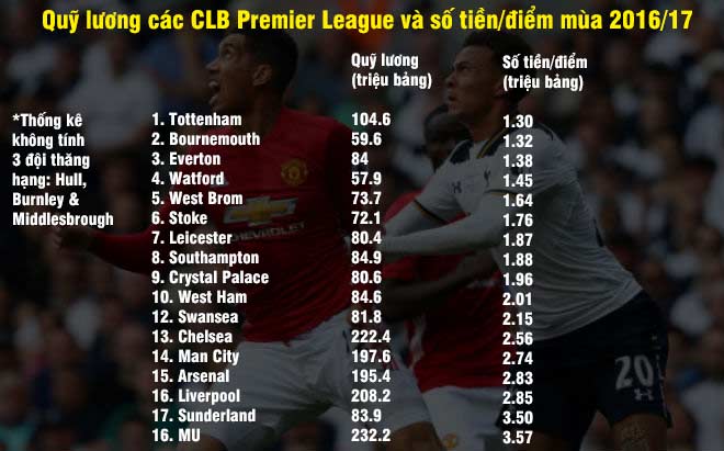 MU “bấu víu” Europa League: Mourinho bị chê hết thời - 4