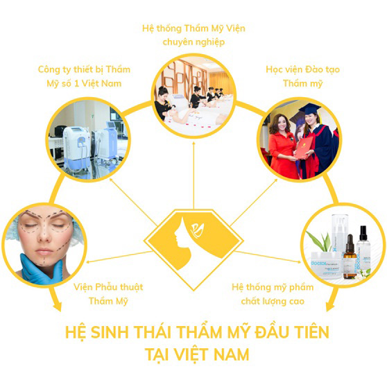 “Hệ sinh thái thẩm mỹ” đầu tiên tại Việt Nam ra mắt vào ngày mai - 1