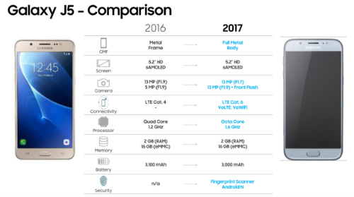 Galaxy J5 và J7 &#40;2017&#41; có camera chính 13MP, giá 7 triệu đồng - 2