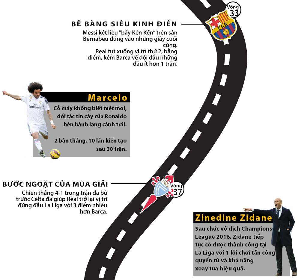 Real vô địch Liga: Siêu sao lên đỉnh, thiên đường gọi tên (Infographic) - 4