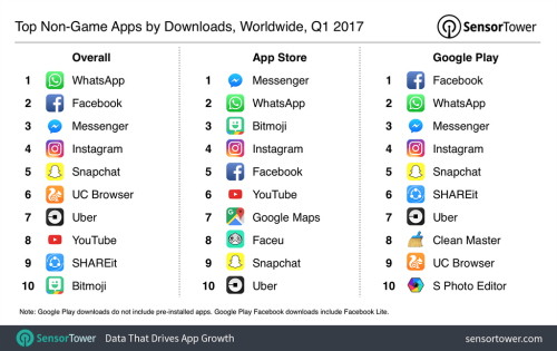 Top 10 ứng dụng được tải về nhiều nhất quý 1 năm 2017 - 1