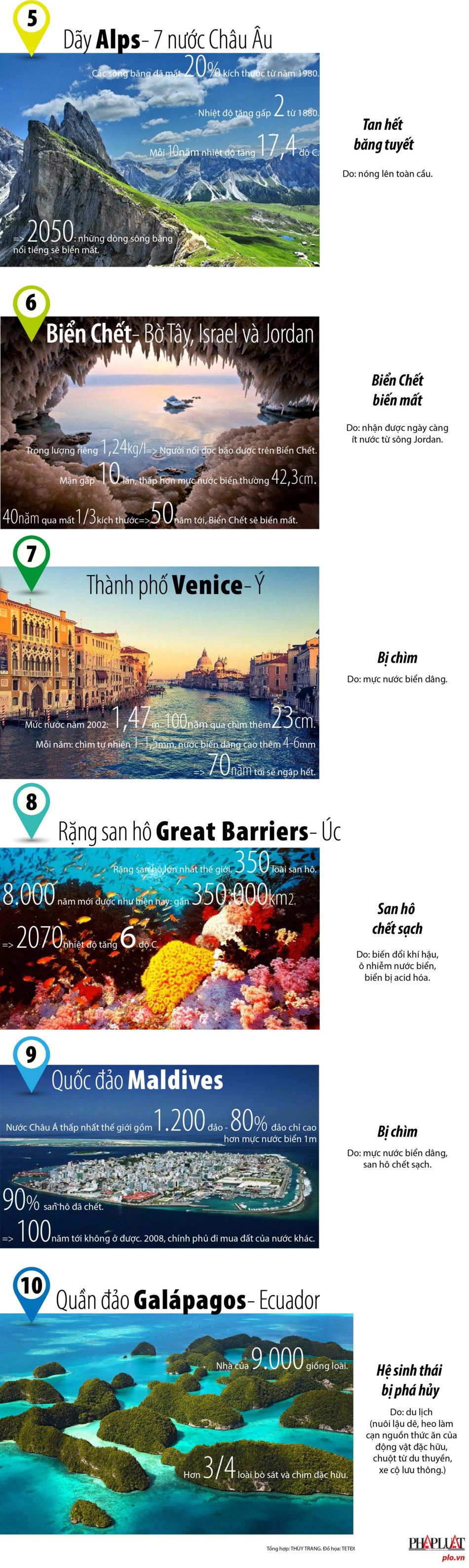 Đến ngay 10 địa danh đẹp hiếm có này trước khi chúng biến mất khỏi Trái đất - 2