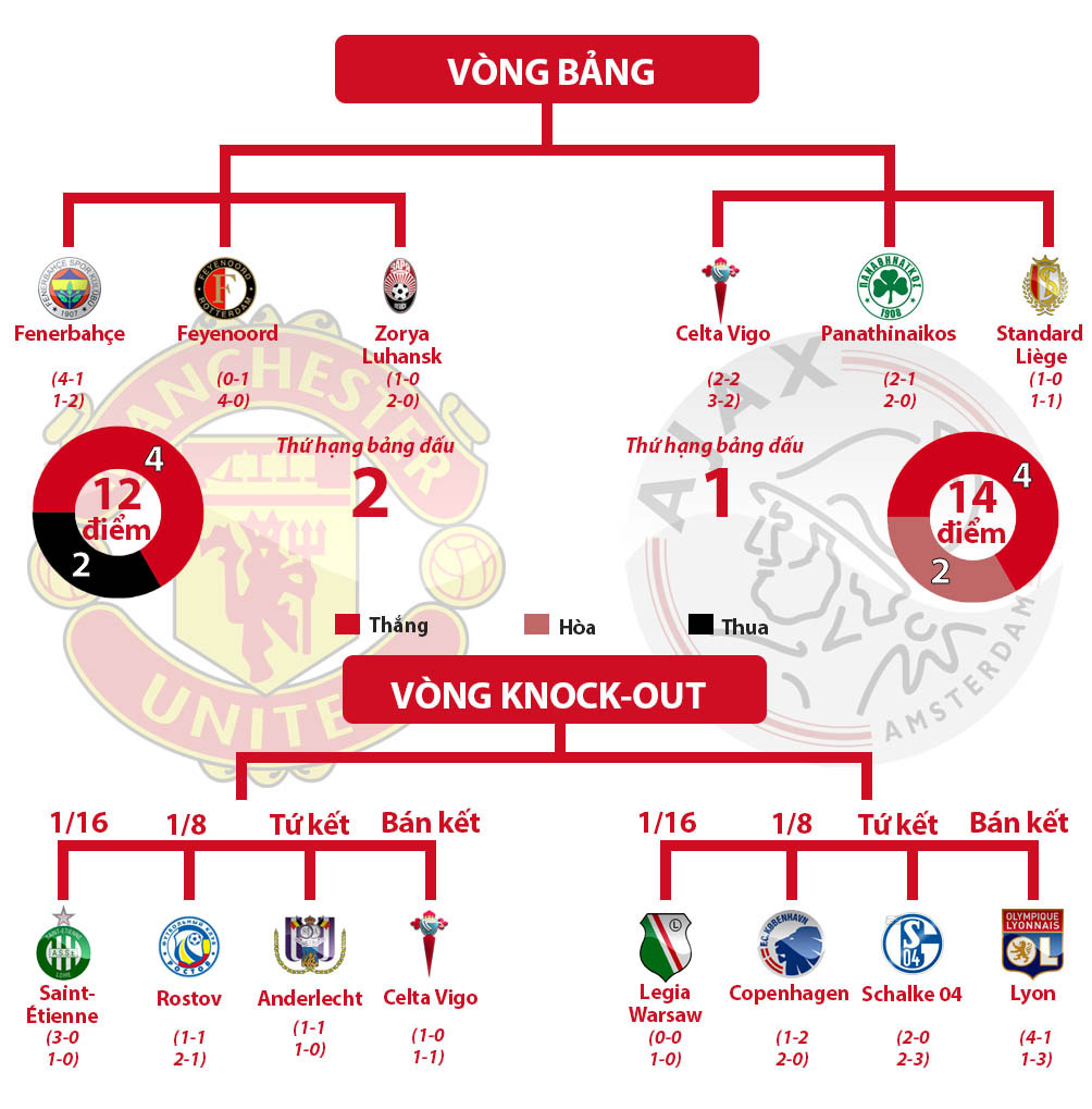 Real - Juventus, MU - Ajax: Xứng danh &#34;tứ đại thiên vương&#34; (Infographic) - 9