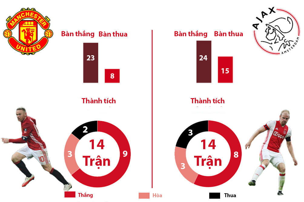 Real - Juventus, MU - Ajax: Xứng danh &#34;tứ đại thiên vương&#34; (Infographic) - 13