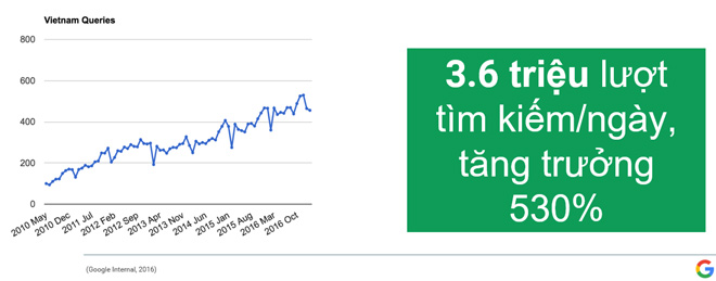 Tuyệt chiêu bán hàng online không hiệu quả không ăn tiền - 2