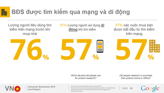 Tuyệt chiêu bán hàng online không hiệu quả không ăn tiền - 3