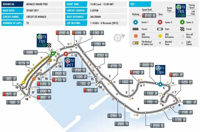 Đua xe F1, Monaco GP: Cuộc chiến ở thiên đường thượng lưu - 2