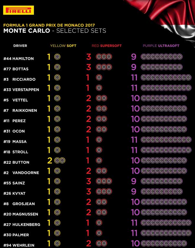 Đua xe F1, Monaco GP: Cuộc chiến ở thiên đường thượng lưu - 3