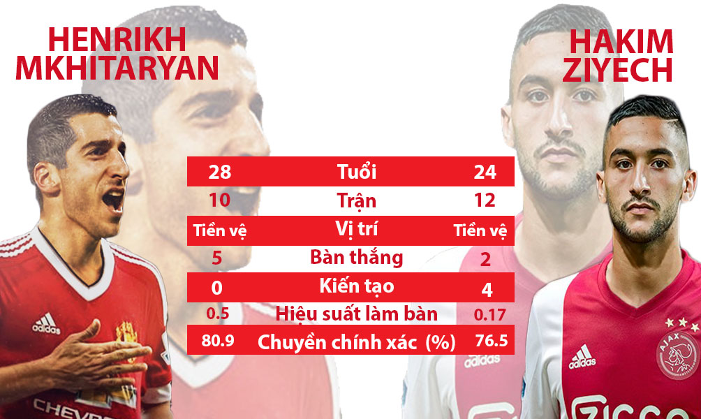 Real - Juventus, MU - Ajax: Xứng danh &#34;tứ đại thiên vương&#34; (Infographic) - 17