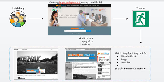 Tuyệt chiêu bán hàng online không hiệu quả không ăn tiền - 5