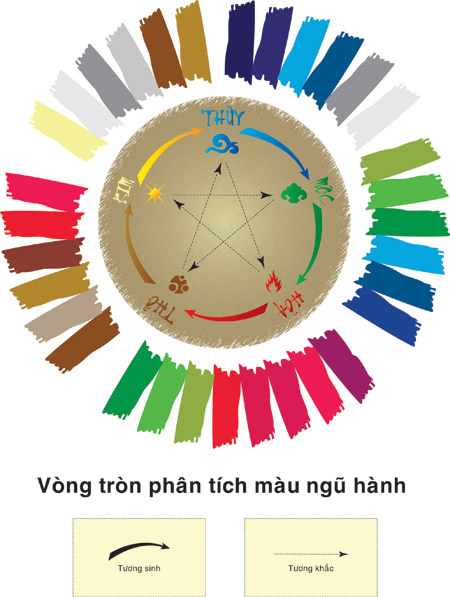 Phong thủy trong việc lựa chọn màu sơn - 1