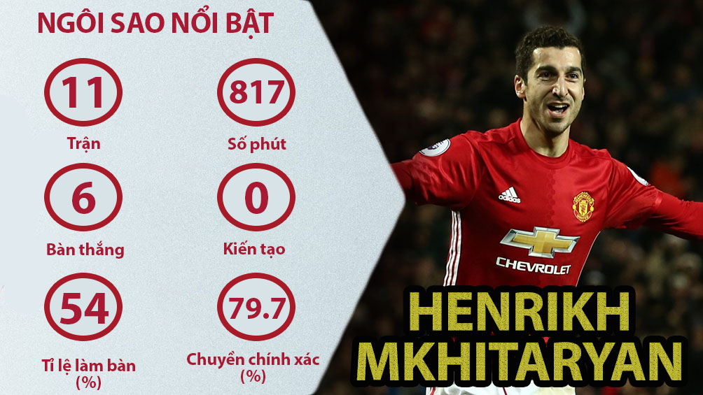 MU vô địch Europa League: Nhuộm đỏ cả trời Âu (Infographic) - 4