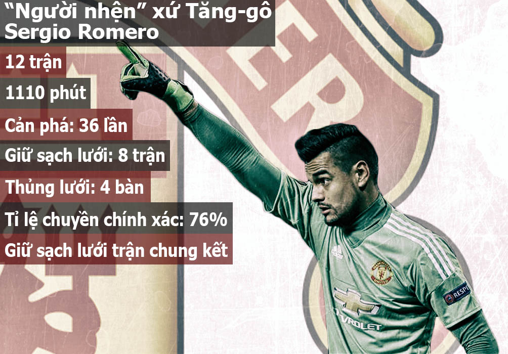 MU vô địch Europa League: Nhuộm đỏ cả trời Âu (Infographic) - 6