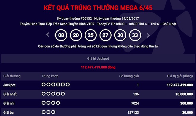 Nóng 12h qua: Vé trúng jackpot hơn 112 tỉ được bán ở Hà Nội - 1