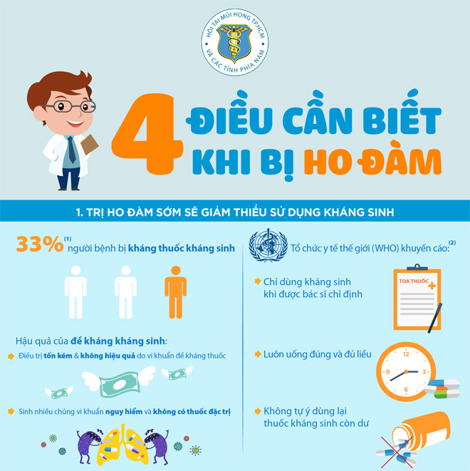 4 điều cần biết khi trong nhà có người bị ho đàm - 1