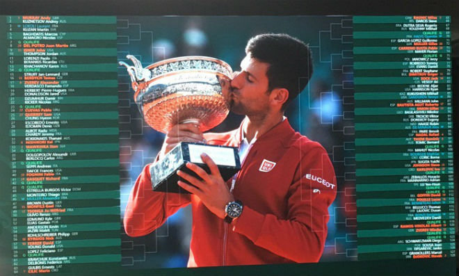 Phân nhánh Roland Garros: “Chung kết sớm” Nadal - Djokovic - 1