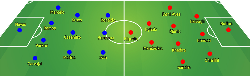 Nhận định bóng đá Real Madrid - Juventus: Hoàng đế đích thực - 3