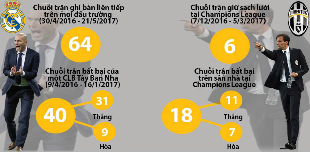 Nhận định bóng đá Real Madrid - Juventus: Hoàng đế đích thực - 17