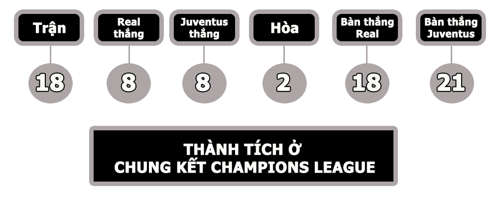Nhận định bóng đá Real Madrid - Juventus: Hoàng đế đích thực - 14