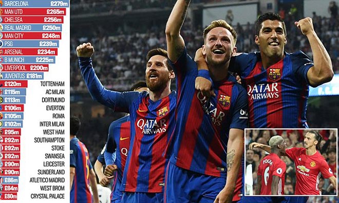Tin HOT bóng đá tối 2/6: Barca trả lương khủng nhất châu Âu - 1