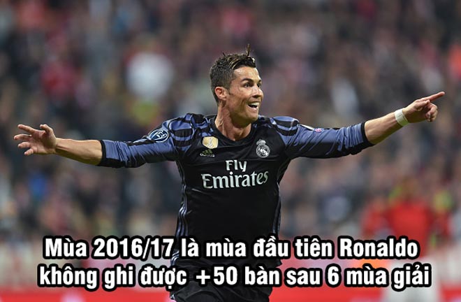 Ronaldo – huyền thoại đương đại: Số 7 vĩ đại nhất hay số 9 vĩ đại nhất (P1) - 1