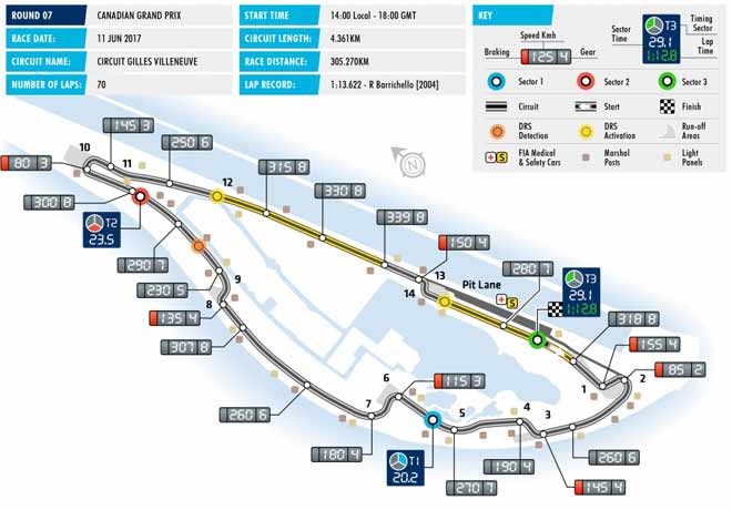 Đua xe F1, Canadian GP: Cuộc chiến của những nhà vô địch - 2