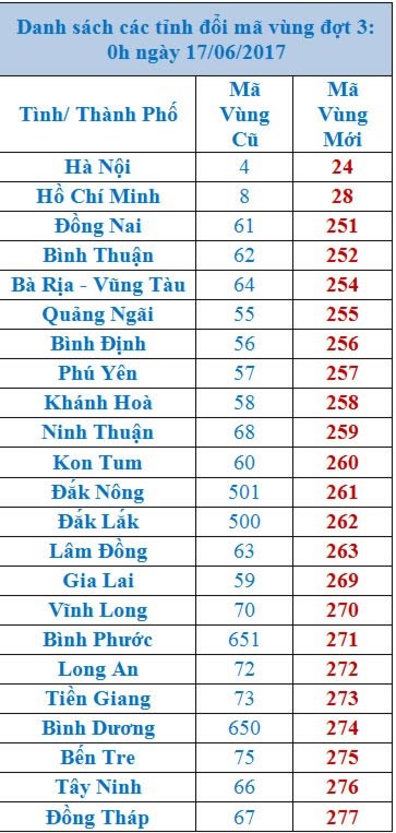 Ngày 17/6: TP.HCM và Hà Nội đổi mã vùng điện thoại - 1