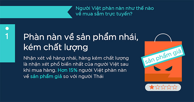 6 điều người Việt thường phàn nàn về mua hàng online - 1