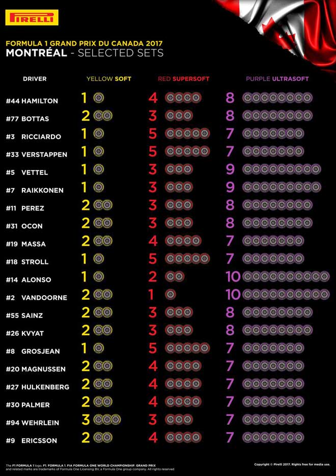 Đua xe F1, Canadian GP: Cơn đau đầu của kẻ bám đuổi - 2