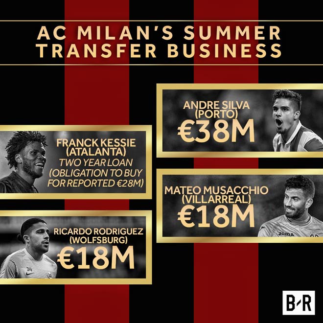 Giới chủ Trung Quốc bơm tiền, Milan khiến MU & Real chào thua - 1