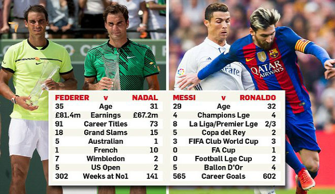 Federer - Nadal: Trận chiến thế kỷ &#34;Messi - Ronaldo&#34; ở Wimbledon - 3