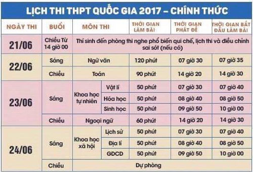 Không được rời khỏi phòng thi trắc nghiệm - 2