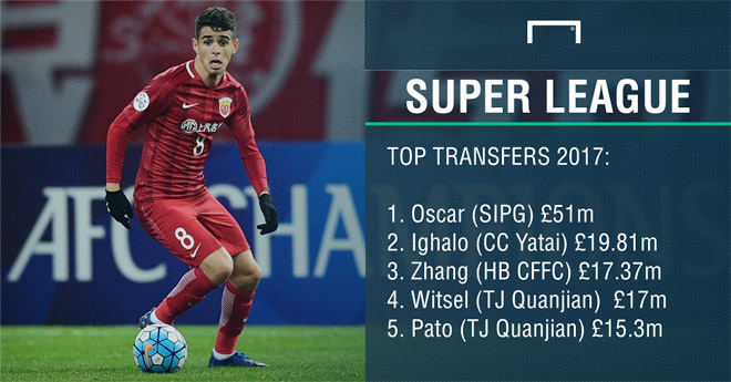 Chinese Super League trở mình thách thức các giải bóng đá lớn - 1