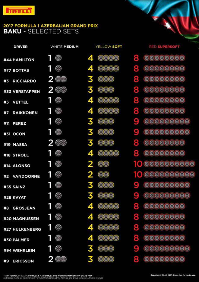 Đua xe F1, Azerbaijan GP: Chiến trường siêu tốc nhưng đầy hiểm họa - 3