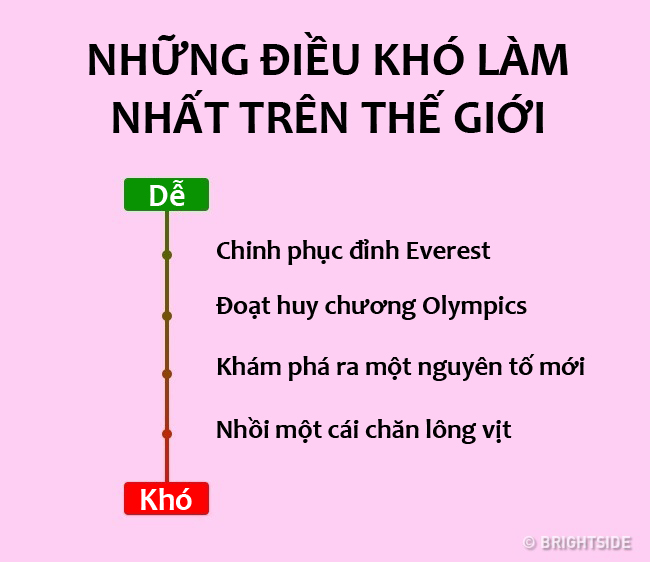 Đây là những điểm chung mà bất cứ người nào cũng phải trải qua - 4