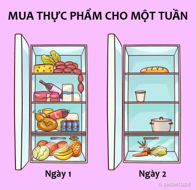 Đây là những điểm chung mà bất cứ người nào cũng phải trải qua - 11